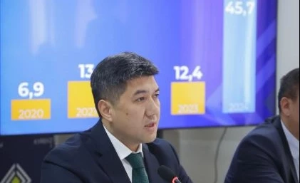 Прибыль Нацбанка в 2024 году достигла 45,7 млрд сомов