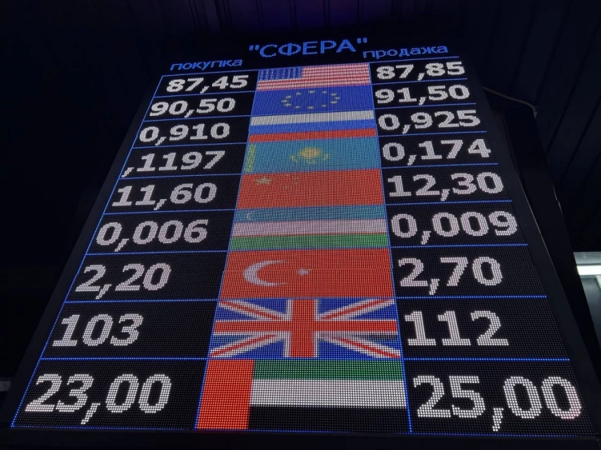 Курс валют на Моссовете 12 февраля: рубль укрепляется