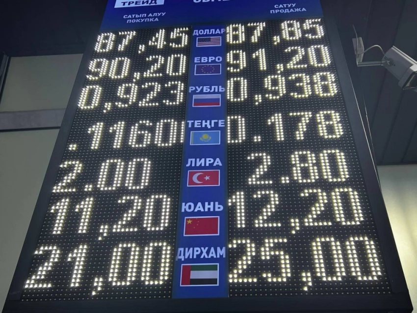 Курс валют на Моссовете 13 февраля: рубль дорожает