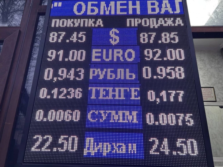 Курс валют на Моссовете 17 февраля: цена евро растет