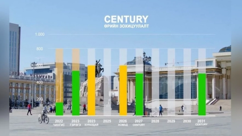 Премия за риск по облигациям Монголии снизилась до исторического минимума в 2,27%