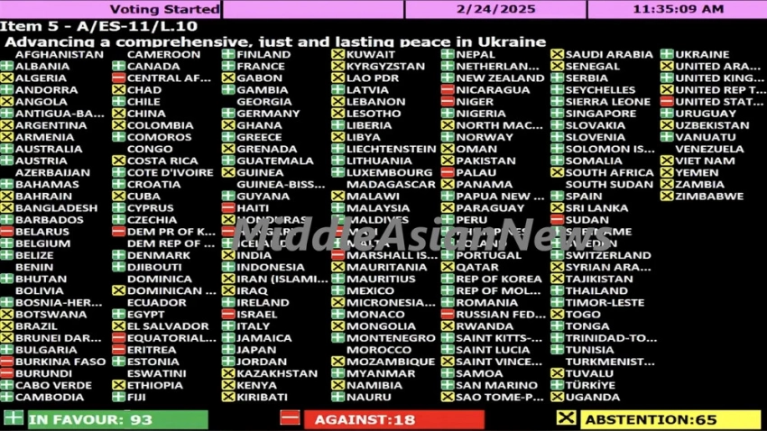 Монголия воздержалась при голосовании по резолюции Генеральной Ассамблеи ООН