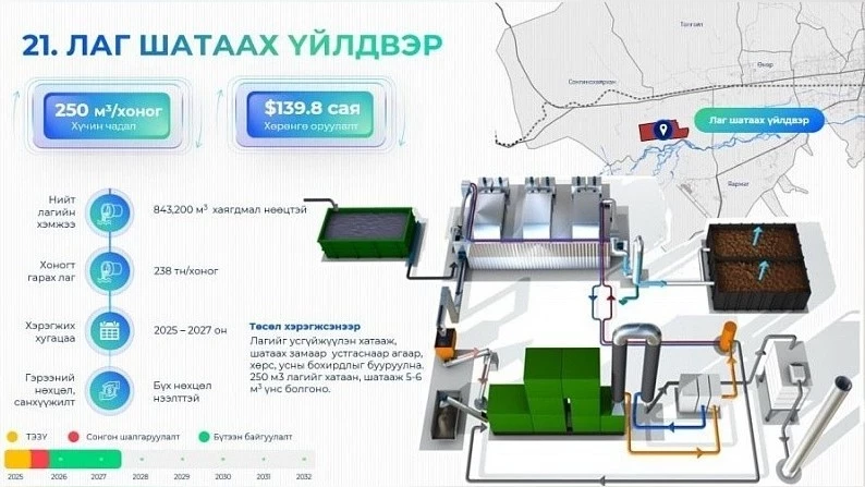 В столице Монголии построят завод по сжиганию осадка сточных вод