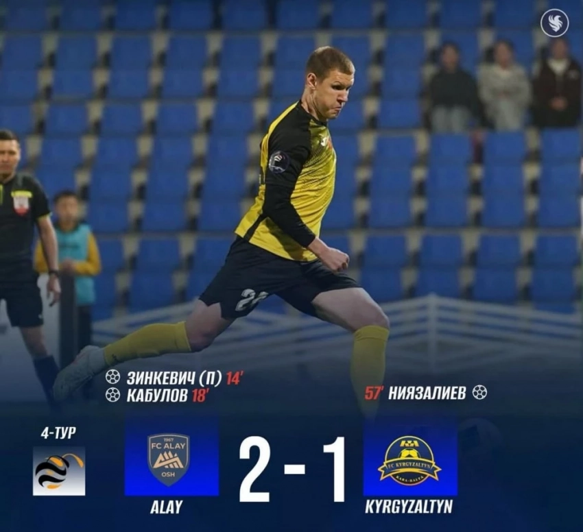 КПЛ-2025: "Алай" и "Абдыш-Ата" стартовали с побед в 4-м туре