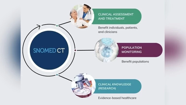 Монголия стала членом международной организации SNOMED International