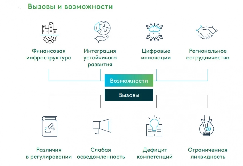 Исламские финансы в Центральной Азии: потенциал в миллиарды долларов, но есть проблемы