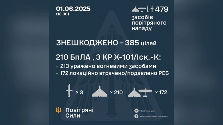 472 БПЛА. Россия выпустила по Украине рекордное количество дронов