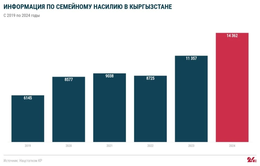 Выявление улучшилось или агрессии стало больше? О причинах роста насилия в семье