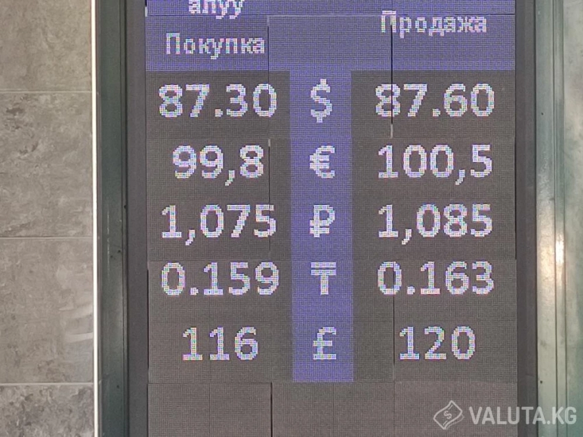 Курс валют на Моссовете 1 августа: доллар и евро дешевеют