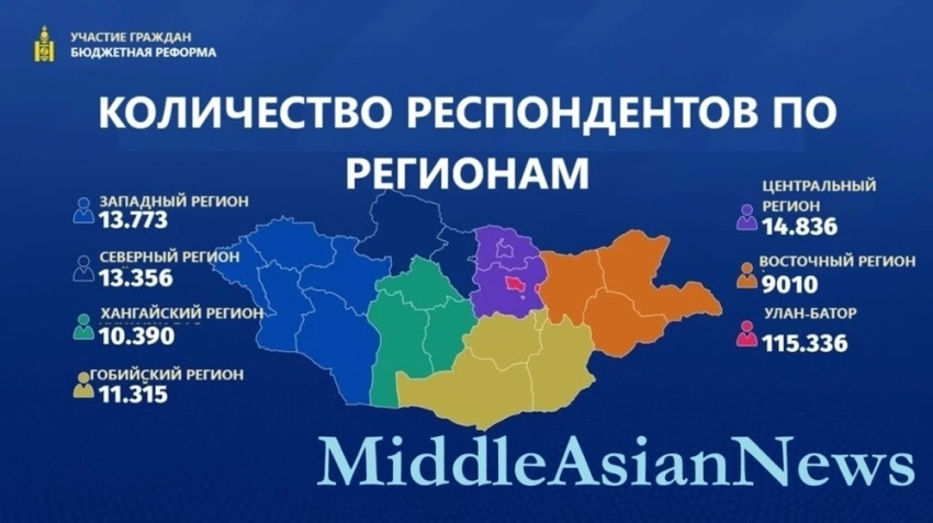 Инфографика: какие предложения по проекту государственного бюджета внесли граждане?