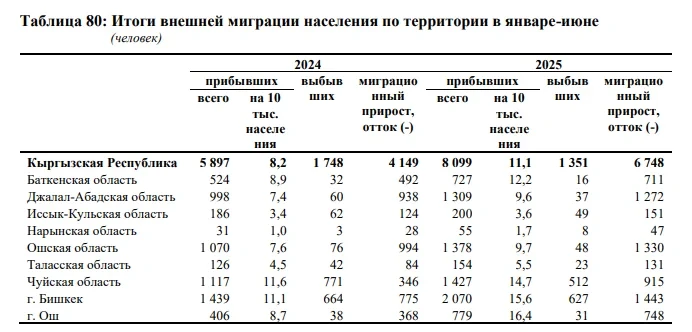 Более 30 тыс. кыргызстанских учителей обучат в рамках перехода на 12-летнее образование