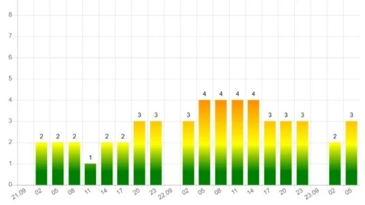 В Узбекистане 22 сентября ожидаются магнитные бури