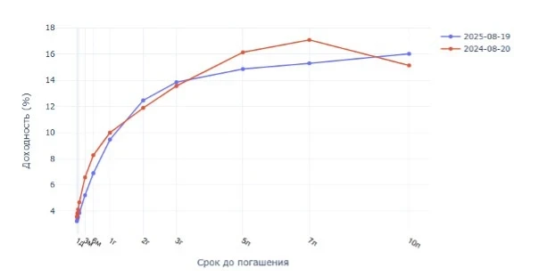 Нацбанк Кыргызстана запускает ставку BIR и обновляет инструменты финансового рынка