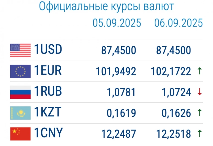 Курс валют в коммерческих банках 8 сентября: доллар вновь дорожает