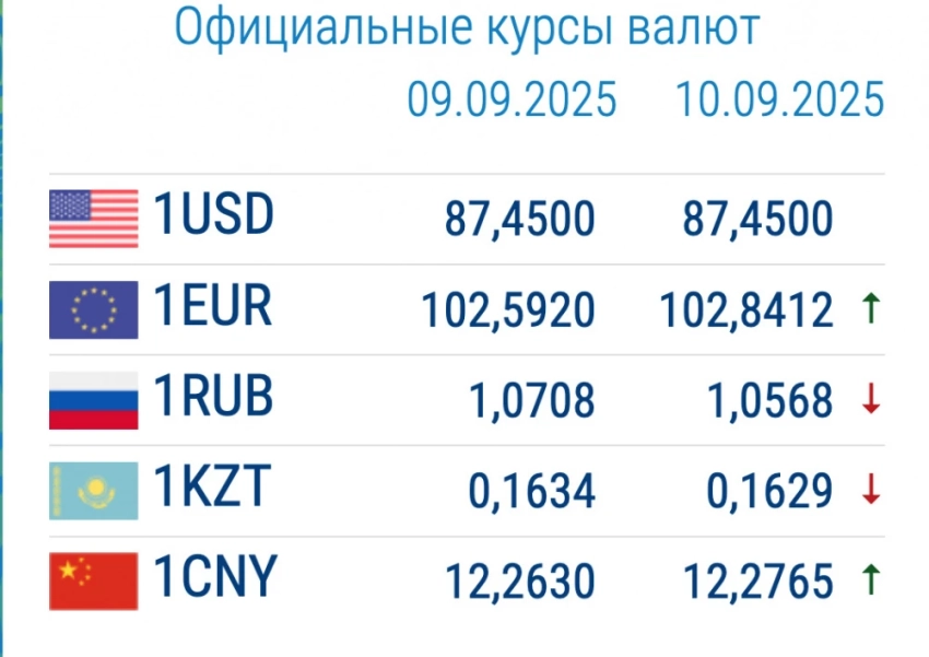 Рубль дешевеет, доллар растет. Курс доллара в коммерческих банках 10 сентября