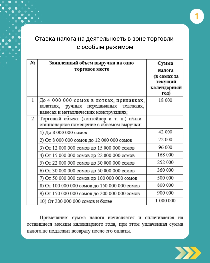 Важно: утверждены базовые суммы патентов на торговлю и ставки налогов для особого режима