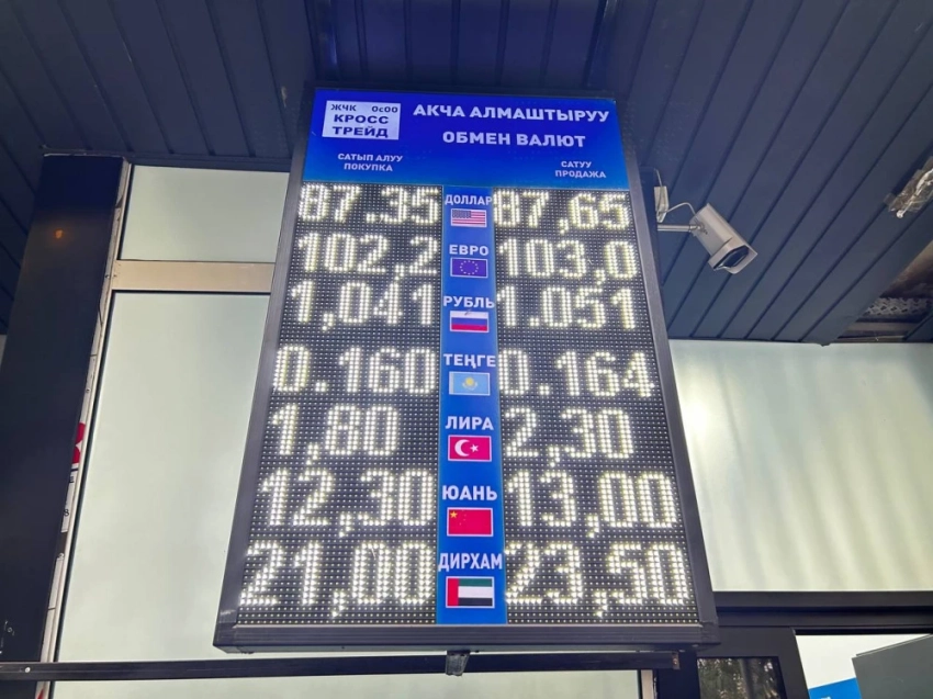 Курс валют на Моссовете 26 сентября