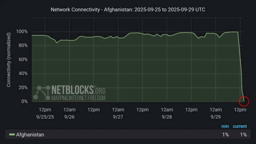 На всей территории Афганистана отключили интернет