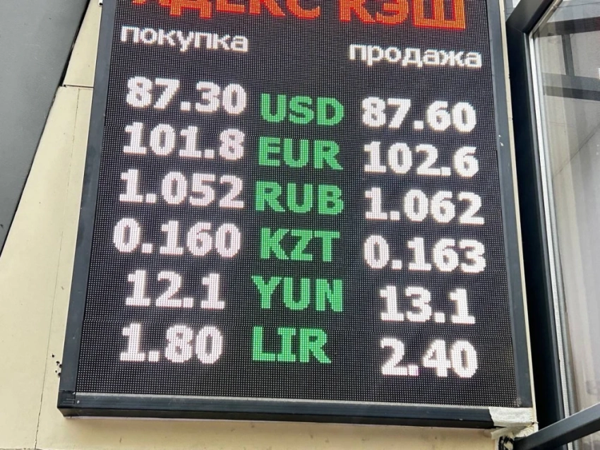 Курс валют на Моссовете 1 октября: доллар начал дешеветь