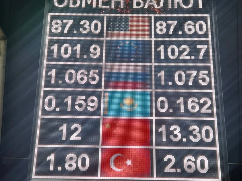 Курс валют на Моссовете 2 октября: рубль заметно подорожал