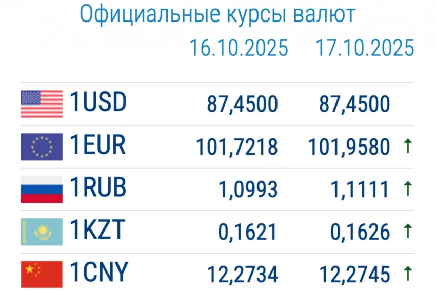Рубль в коммерческих банках подешевел. Курс валют 17 октября