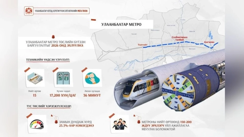 Строительство метро в Улан-Баторе начнется в 2026 году