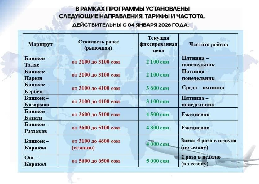 В Кыргызстане установили цены на внутренние авиаперевозки. Они ниже рыночных