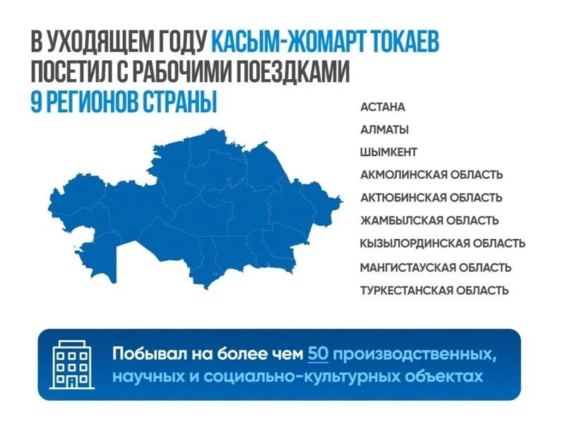 В Акорде подвели итоги 2025 года