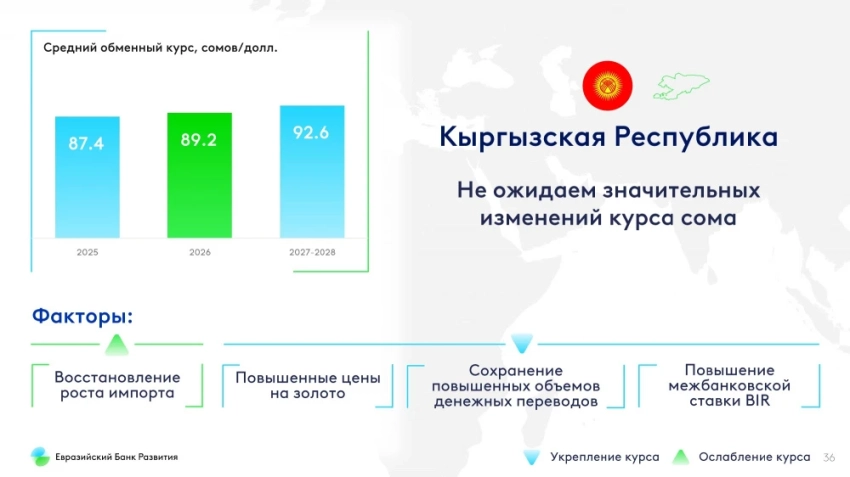 Когда цены перестанут расти так быстро и сколько будет стоить доллар? Прогноз ЕАБР