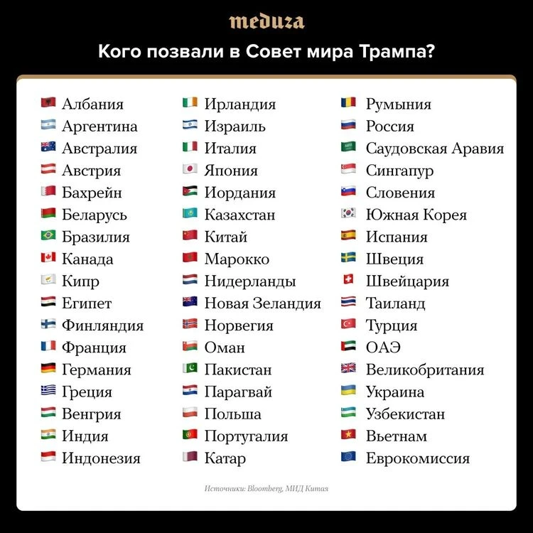 Кого Дональд Трамп позвал в свой «Совет мира». Список