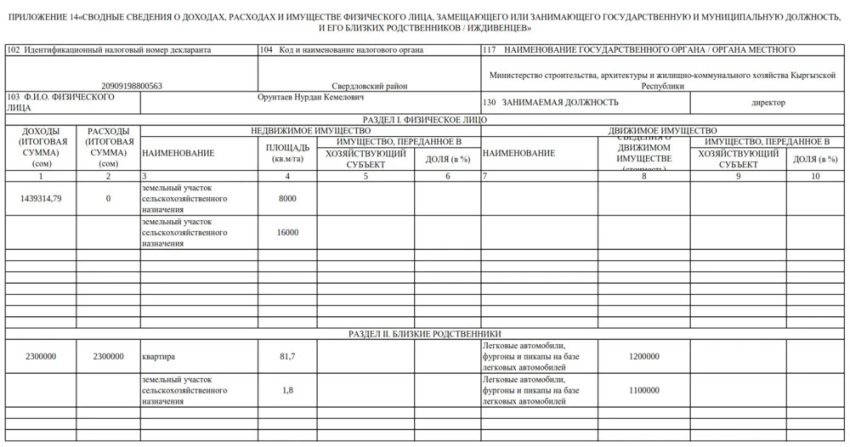 Декларационная кампания. Сколько заработал глава Минстроя Нурдан Орунтаев