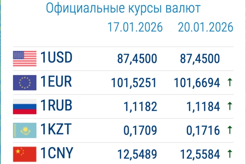Курс валют в коммерческих банках 20 января