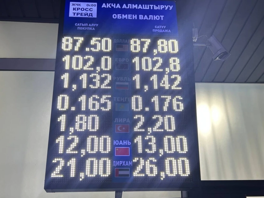 Курс валют на Моссовете 22 января: рубль подорожал