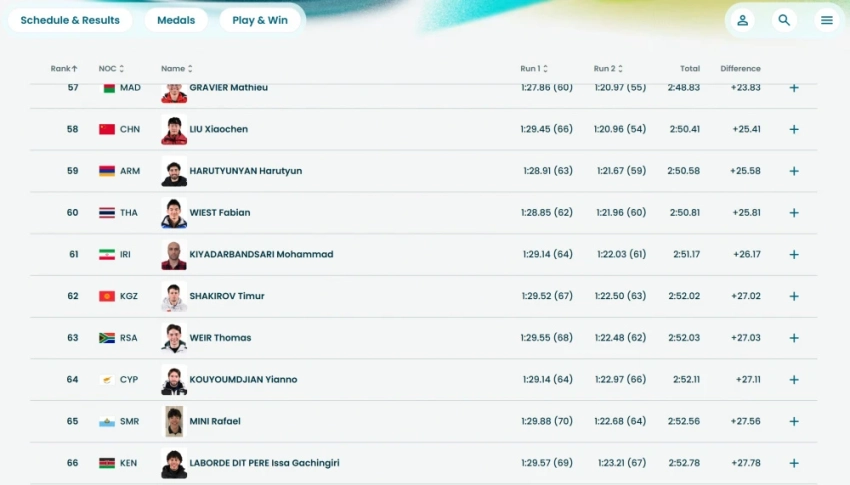 Тимур Шакиров занял 62-е место в гигантском слаломе на Олимпиаде