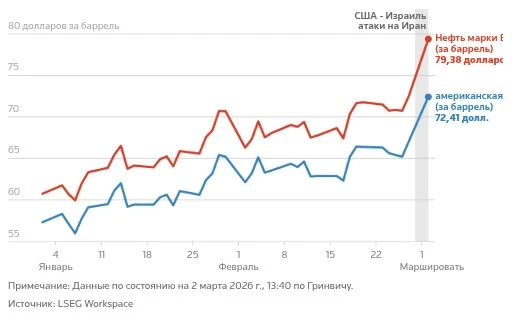Одна пятая мировой нефти под угрозой: что означает кризис в Ормузском проливе, - Reuters