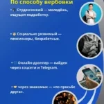 В Нацбанке КР рассказали о разных видах дропперов